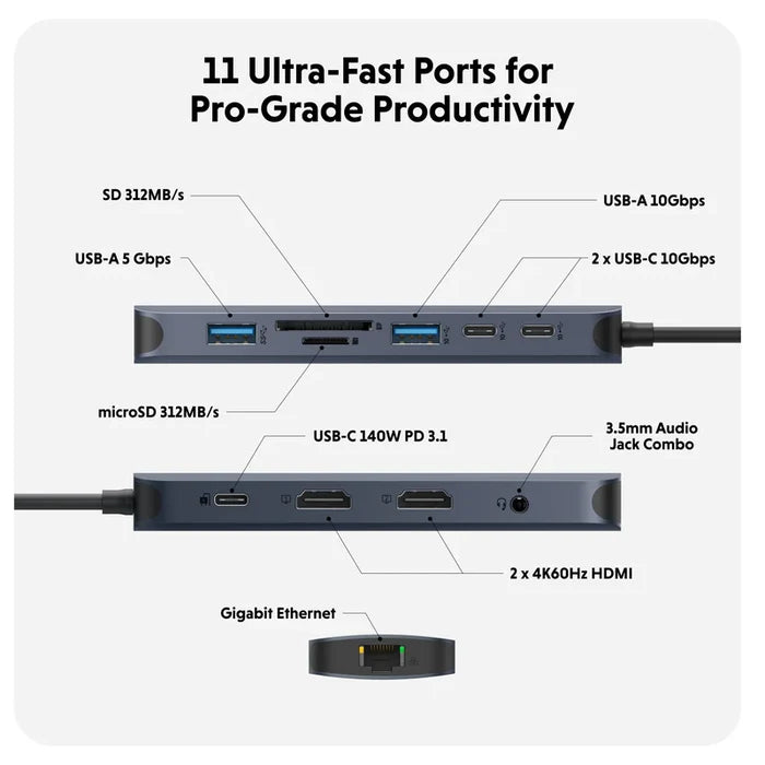 Targus HyperDrive 11 Port USB C Docking Station Midnight Blue with Dual 4K 60Hz Support and 140W Power Delivery